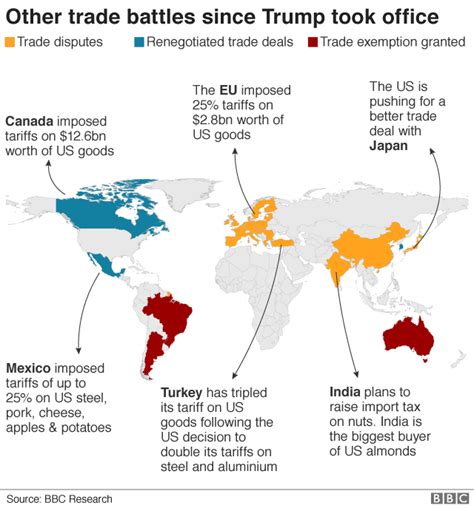 how are other countries affected by us china trade war